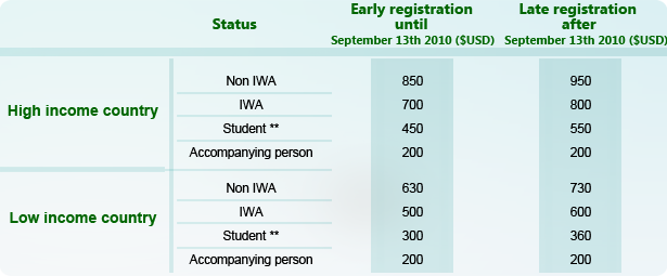 registration